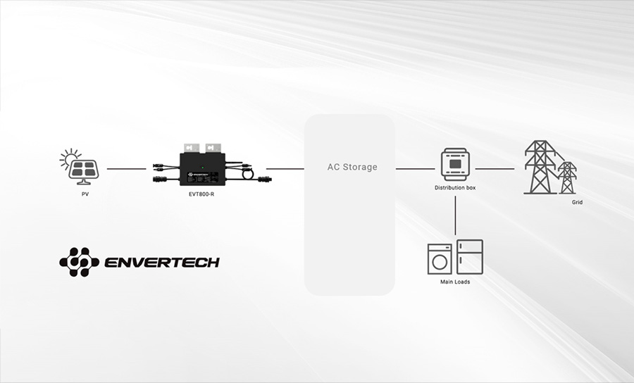microinverter supplier